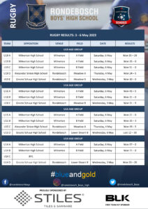 Milnerton High - 3 May