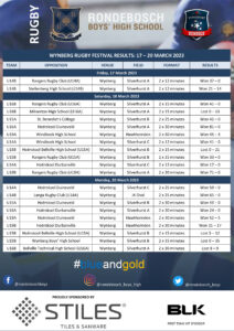 Wynberg Rugby Festival – 17 – 20 March 2023