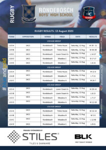 SACS - 12 August